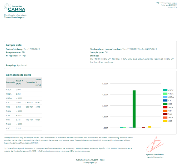 certyfikat - kannabinoidy - olej konopny cbd 5% - purehemp
